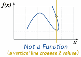 vertical-line-test